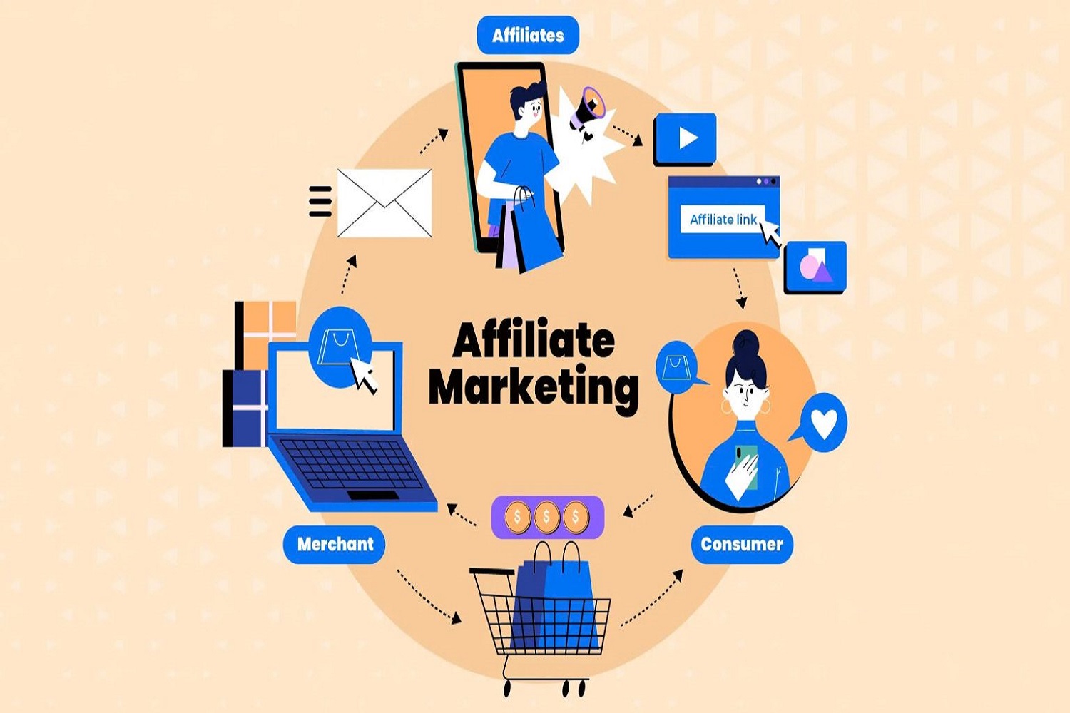 5 buoc trien khai Affiliate Marketing hieu qua cho doanh nghiep 3 1536x804 1