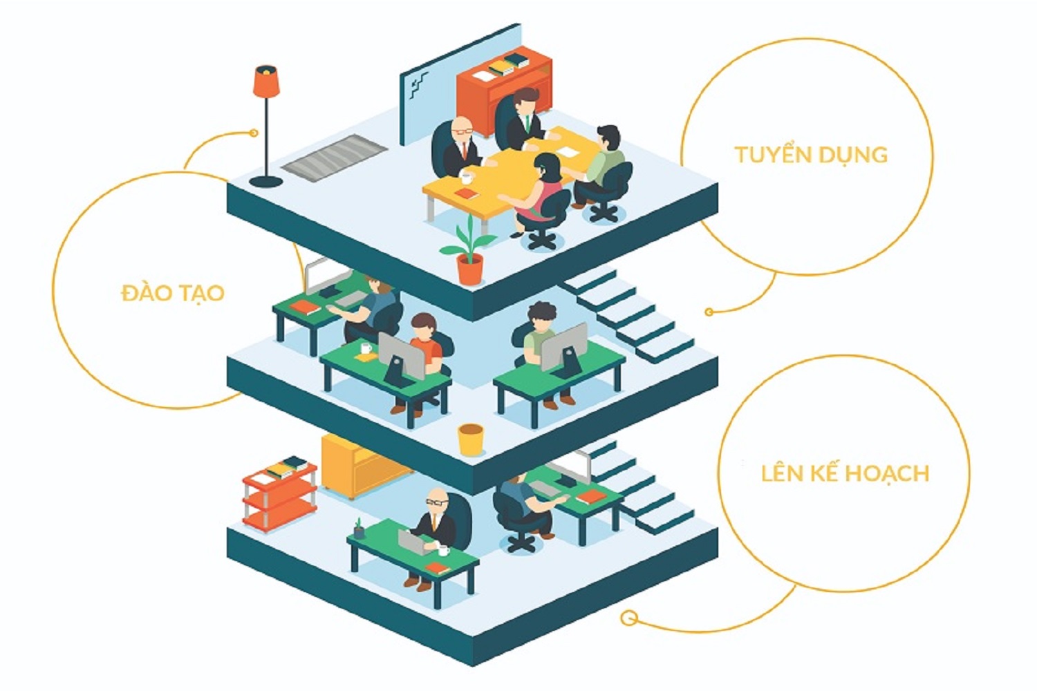 lo trinh xay dung phong marketing inhouse 1