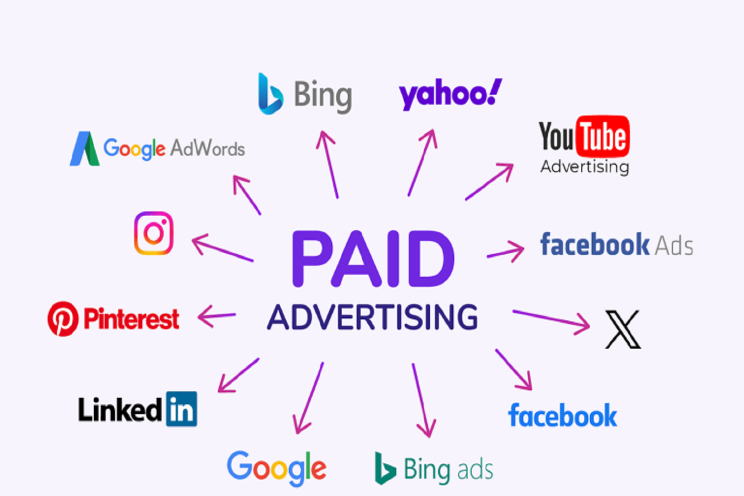 Digital marketing solution 4 e1751533469199 768x455 1