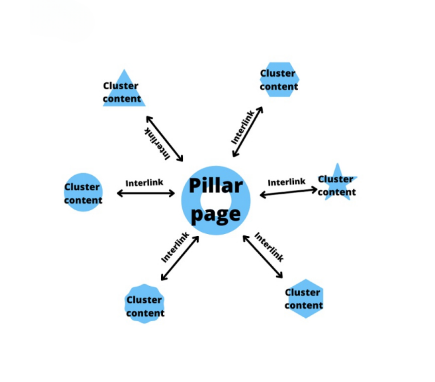 Content Pillar là gì? Hướng dẫn triển khai & tối ưu hiệu quả 6 Thiet ke chua co ten 23