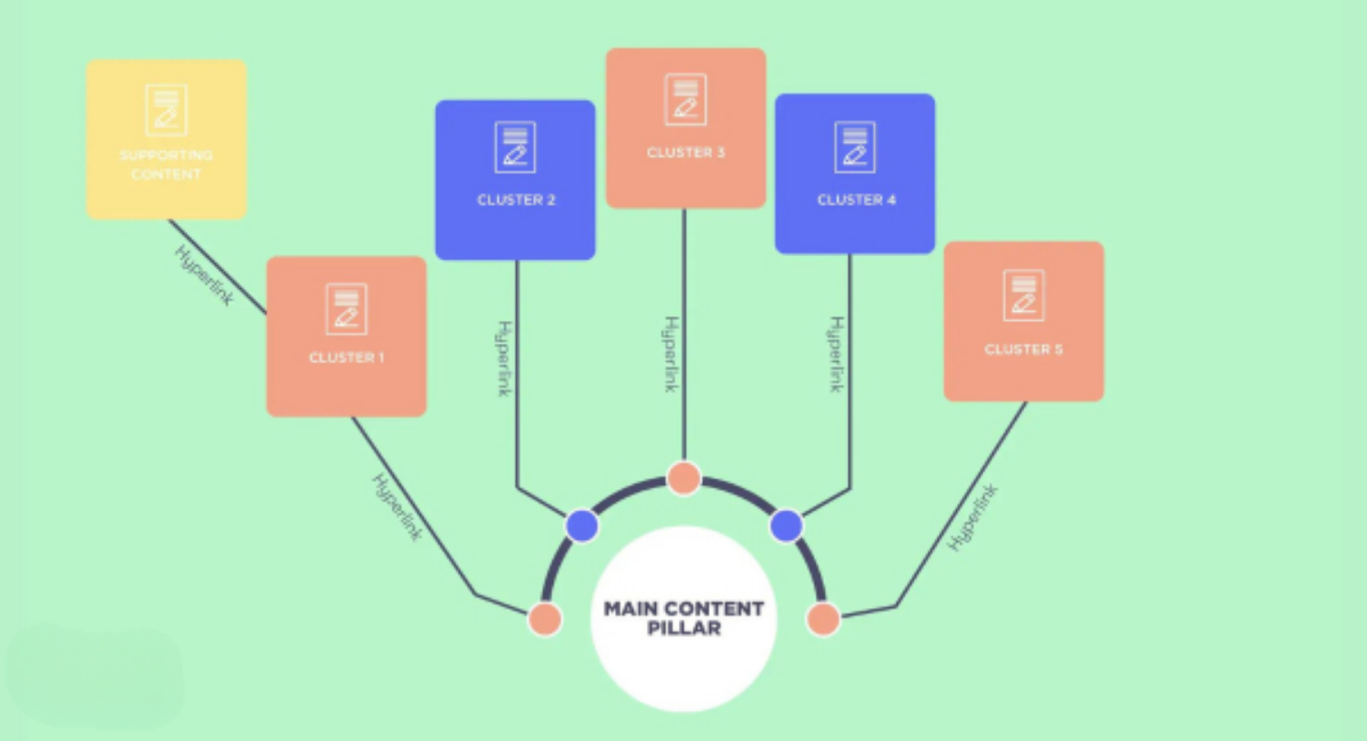 Content Pillar là gì? Hướng dẫn triển khai & tối ưu hiệu quả 8 Thiet ke chua co ten 25