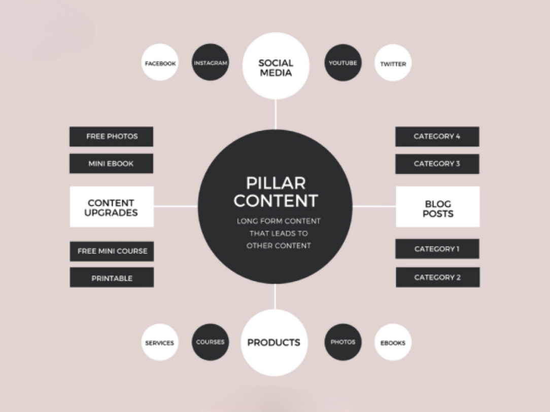 Content Pillar là gì? Hướng dẫn triển khai & tối ưu hiệu quả 10 Thiet ke chua co ten 27