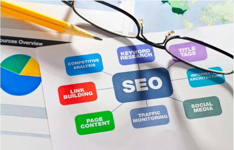 Dịch Vụ Marketing Tổng Thể Cho Doanh Nghiệp 3 dịch vụ marketing tổng thể