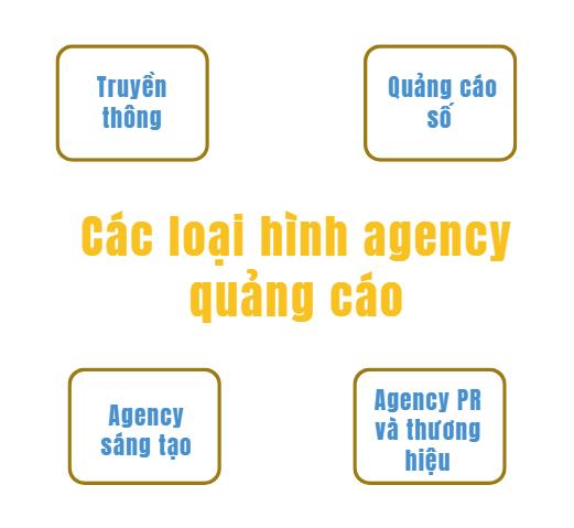 agency quảng cáo