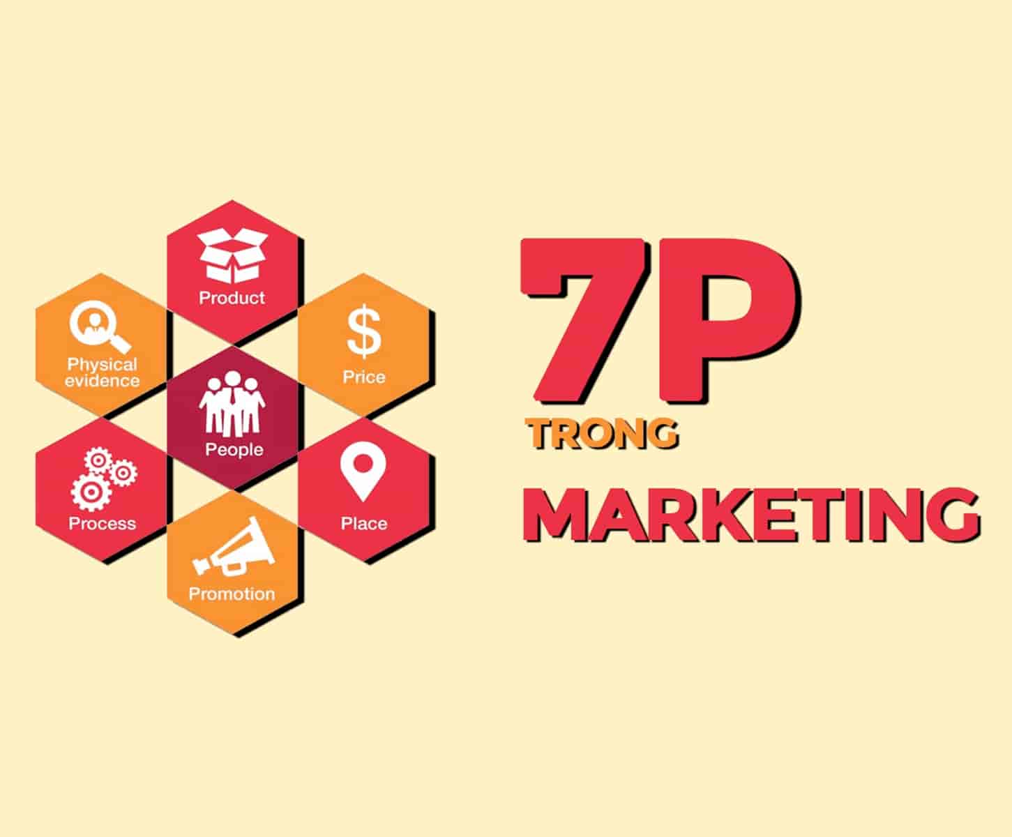 Xây Dựng Chiến Lược Marketing Mix Cho Dịch Vụ 2 xay dung chien luoc merketing mix cho dich vu